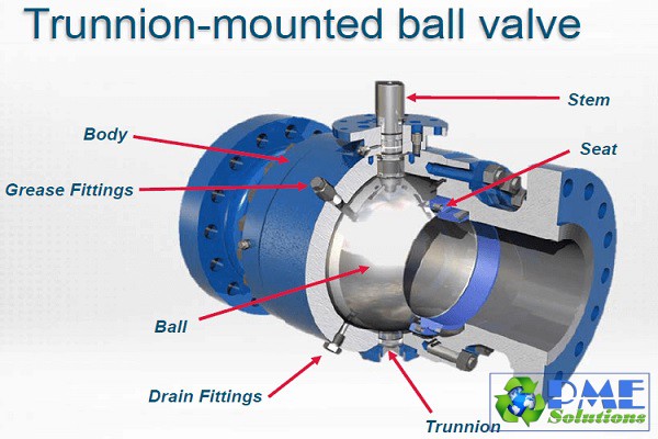 Tổng Quan Về Van Bi (Ball Valve): Giải Pháp Tối Ưu Cho Ngành Công Nghiệp