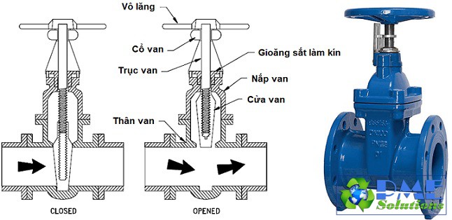 GATE VALVE